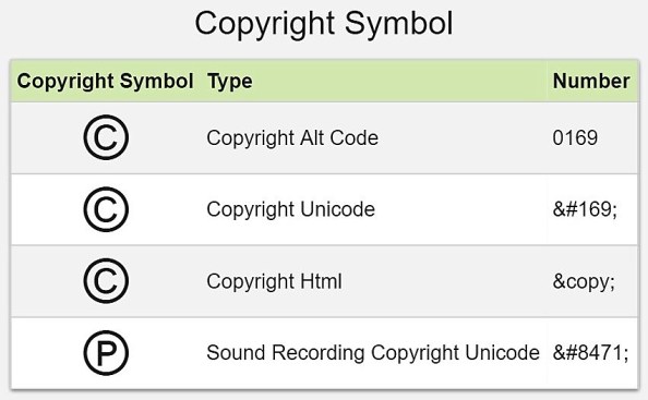 http://www.alt-codes.net/copyright_alt_code.php